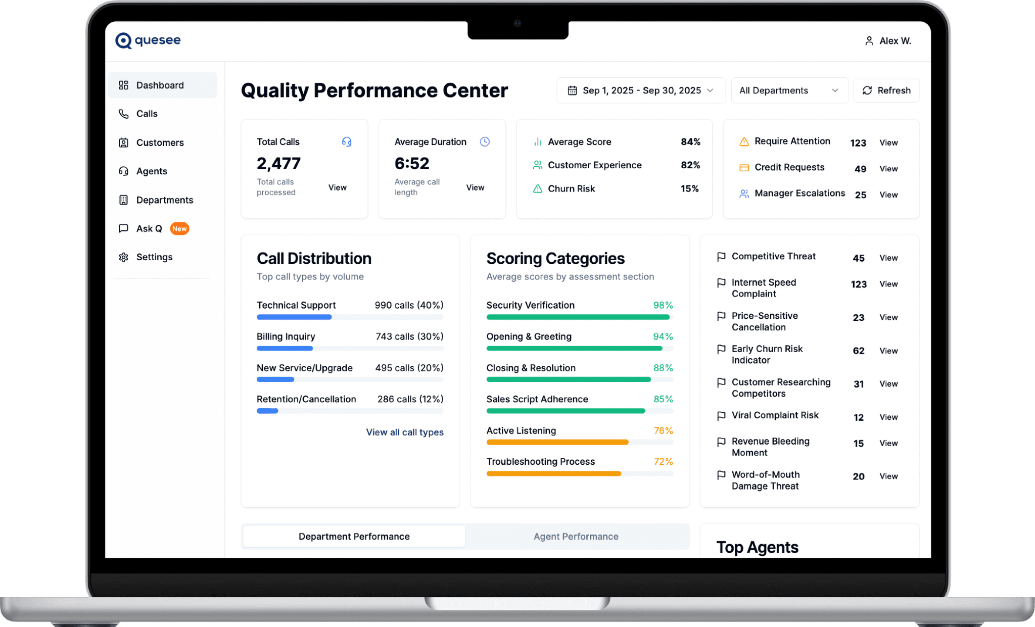 QueSee.ai AI-Powered Call Analytics Dashboard showing real-time call insights, churn prediction, and quality scores